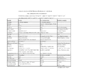 A Table of Commonly Used Units in Fluid Mechanics