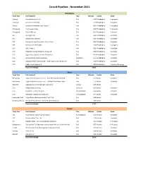 Circuit Pipeline - November 2015