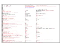 Etruscan Glossarya.Pdf