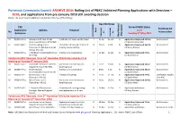 ARCHIVE 2010: Rolling List Of