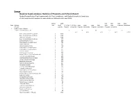 Energy Baseline Supply Analysis: Ranking of Programs and Schools Report
