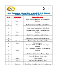 Covid Vaccination Session Sites on Dated 21.05.21 District Ludhiana ( Covishield Above 45 Yrs