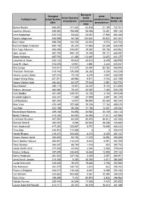 Se Samlet Liste Over Modtagere I 2020