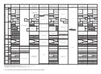 Plate 5. Relation of Lithostratigraphic Units to Hydrogeologic Units, Overthrust Belt and Fossil Basin, Including Bear River Basin, Wyoming