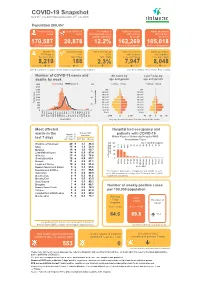 COVID-19 Snapshot As of 23Rd June 2021 (Data Reported up to 20Th June 2021)