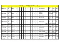 HMO Register