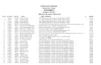 Proper DISBURSEMENTS for March 1-31, 2021 DBP Current Account # : 0-05012-656-6 Item # Check Date Check No