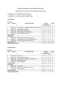 Syllabus of MA in Journalism and Mass Communication