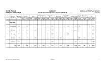 GURDASPUR Border Area Development Programme 2014-15 (Rs