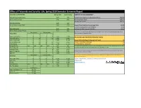 Office of Fraternity and Sorority Life: Spring 2018 Semester Summary