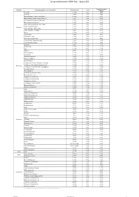 Einspeisebrennwerte GWN-Netz Januar 2021