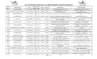 LIST of REGISTERED GRADUATES, 1ST CONVOCATION 2017, NATIONAL UNIVERSITY Card Exam Exam Graduate's Name Phone Roll No