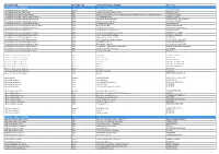 Provider Name Provider Type Location