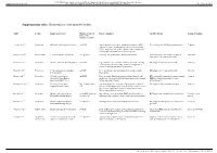 Supplementary Table. Characteristics of the Included Studies