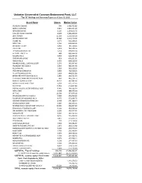 Unitarian Universalist Common Endowment Fund, LLC "Top 50" Holdings and Summary Report As of June 30, 2020