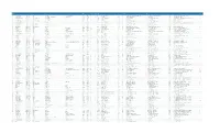 Filing Port Code Filing Port Name Manifest Number Filing Date Next