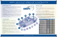 Mbpi Vehicle Service Contracts Get Exactly What You Need for the Road Ahead