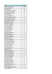MP Cases Mr Bernard Jenkin MP 36 Mr Chris Leslie MP 14 Jim Dowd