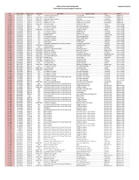 Office of the State Fire Marshal 2021 Public Firework Display Permit List
