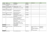 GC Archive by Date