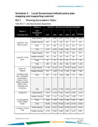 LGIP Mapping and Supporting Material