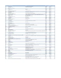 Mvx List.Pdf
