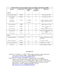 Table II.1 DNA Content in Higher Eukaryotes (Shapiro and Sternberg 2005) Species Genome Size % Repetitive DNA % Coding Sequences