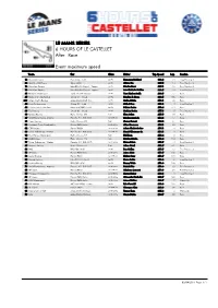 Event Maximum Speed Race 6 HOURS of LE CASTELLET LE