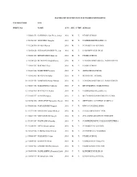 Bachelor of Science in Software Engineering