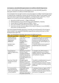 List of Projects- Stewardfish Microgrants Scheme for Caribbean Fisherfolk Organisations