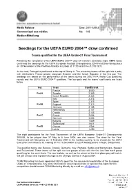 Seedings for the UEFA EURO 2004™ Draw Confirmed