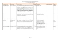 Nature in Neighborhoods Restoration and Community Stewardship Grants Pre-Application Data from the 2014 Cycle