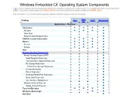 Windows Embedded CE Operating System Components