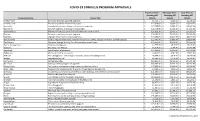 Covid-19 Stimulus Program Approvals
