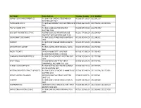 Firm Name Postal Address Tracking Number FFC NUMBER
