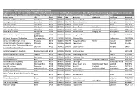 List of Eligible Schools for 2021 Entry