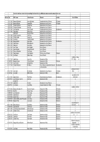 Record of Certificates Under the Act for Providing Relief to the Families of Militiamen and Men Under the Army of Reserve Act