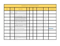 Thanksgiving Break Programs 2020