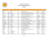 (Gp) Network List North West