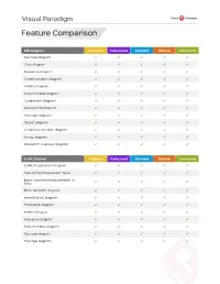 Visual-Paradigm-Full-Features.Pdf