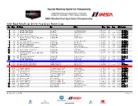 After Race Results by Driver and Class Fastest