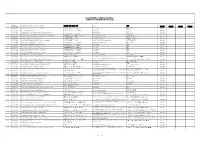 List of Iaqwi$E Certificate Awardees 獲得清新室內空氣證書的參與單位名單