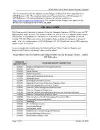 Cip 2020 Codes