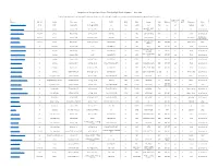 Comparison of 116 Open Spec, Hacker Friendly Single Board Computers -- June 2018