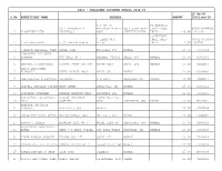 Details of Unclaimed Dividend 2018-19