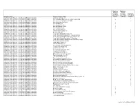 The Following Provider Practice Listing Is Updated