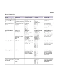 Summary of Baseline Position