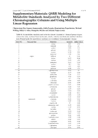 QSRR Modeling for Metabolite Standards Analyzed by Two Different Chromatographic Columns and Using Multiple Linear Regression