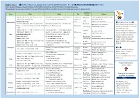 English（英語） ＜Schedule of Japanese Language Courses For