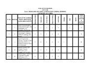 CATEGORY: U.R. MEN Total Marks Name of the Candidate, Secured Sl